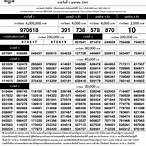ผลหวย1เมษายน65